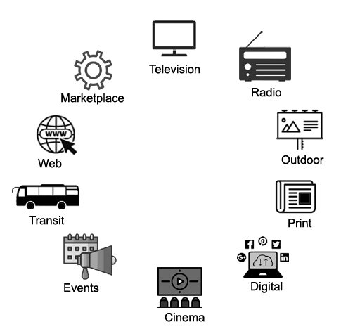 Media platform copy